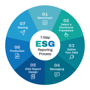 Understanding The Difference: ESG Vs. Sustainability | OBATA