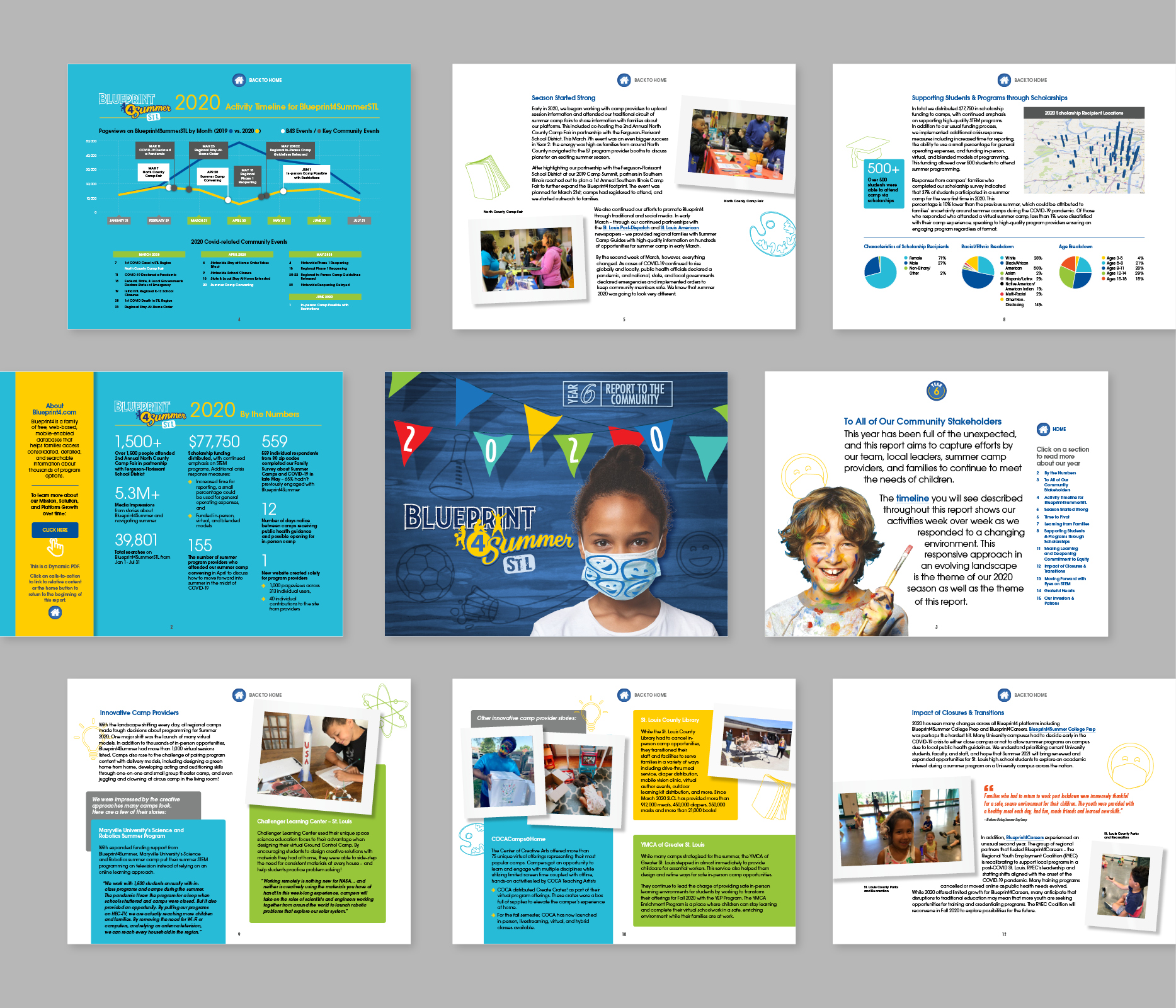 community annual report examples