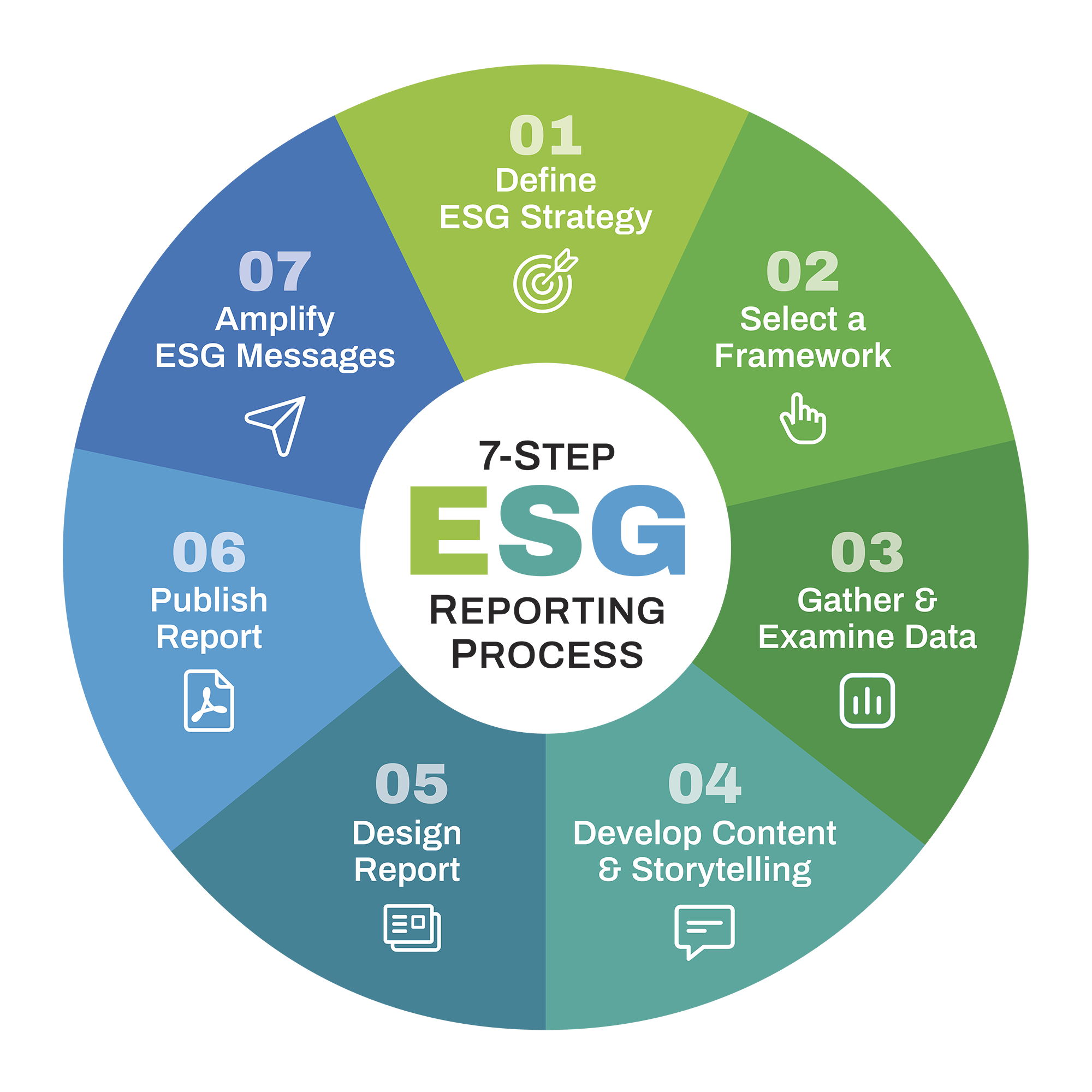 The 7-Step ESG Reporting Process | OBATA