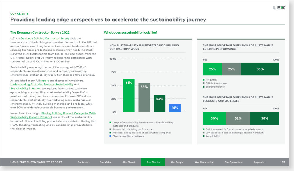 Examples of data visualization from the LEK Consulting sustainability report 