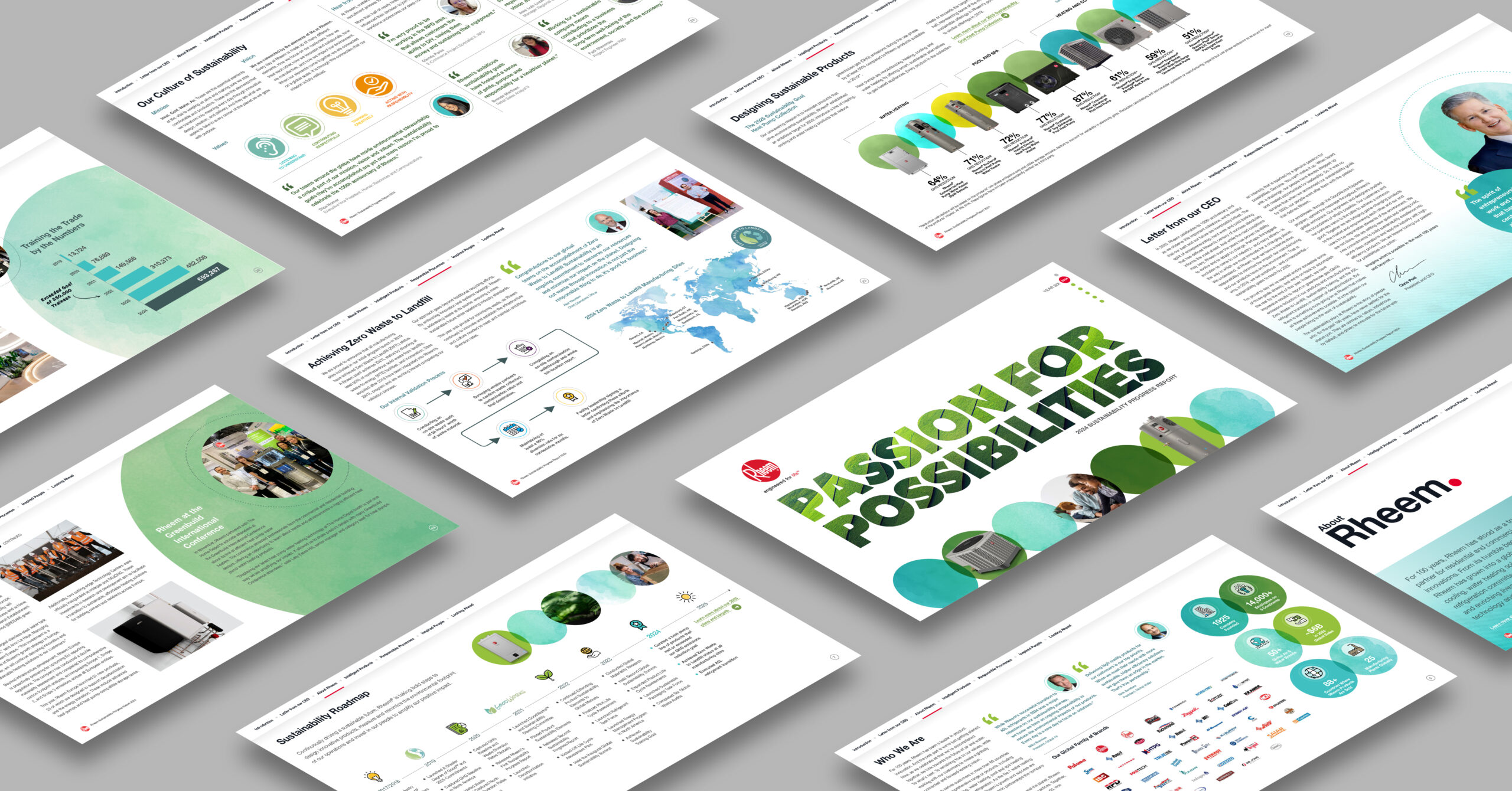 Rheem 2024 Sustainability Report example