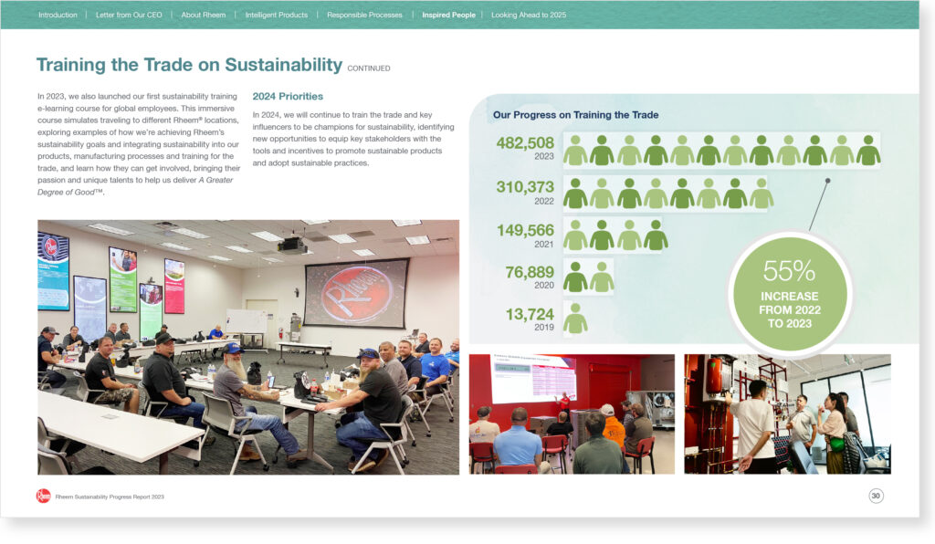 Rheem sustainability report data visualization example