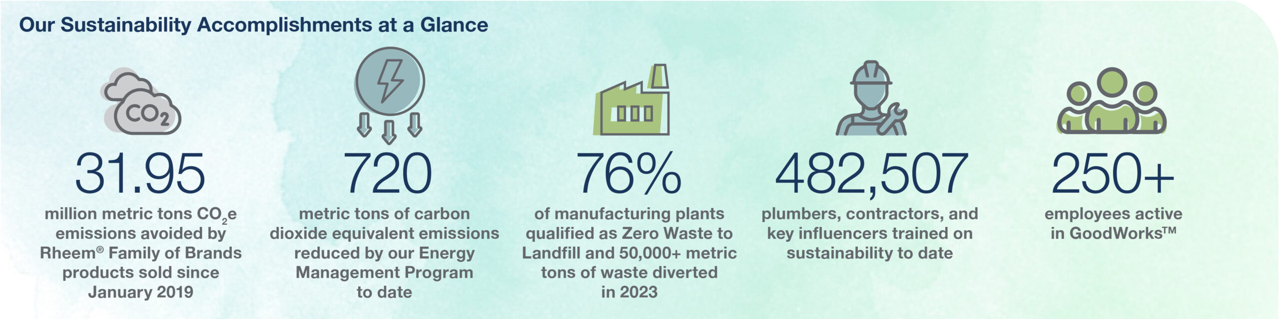 Rheem sustainability report iconography examples