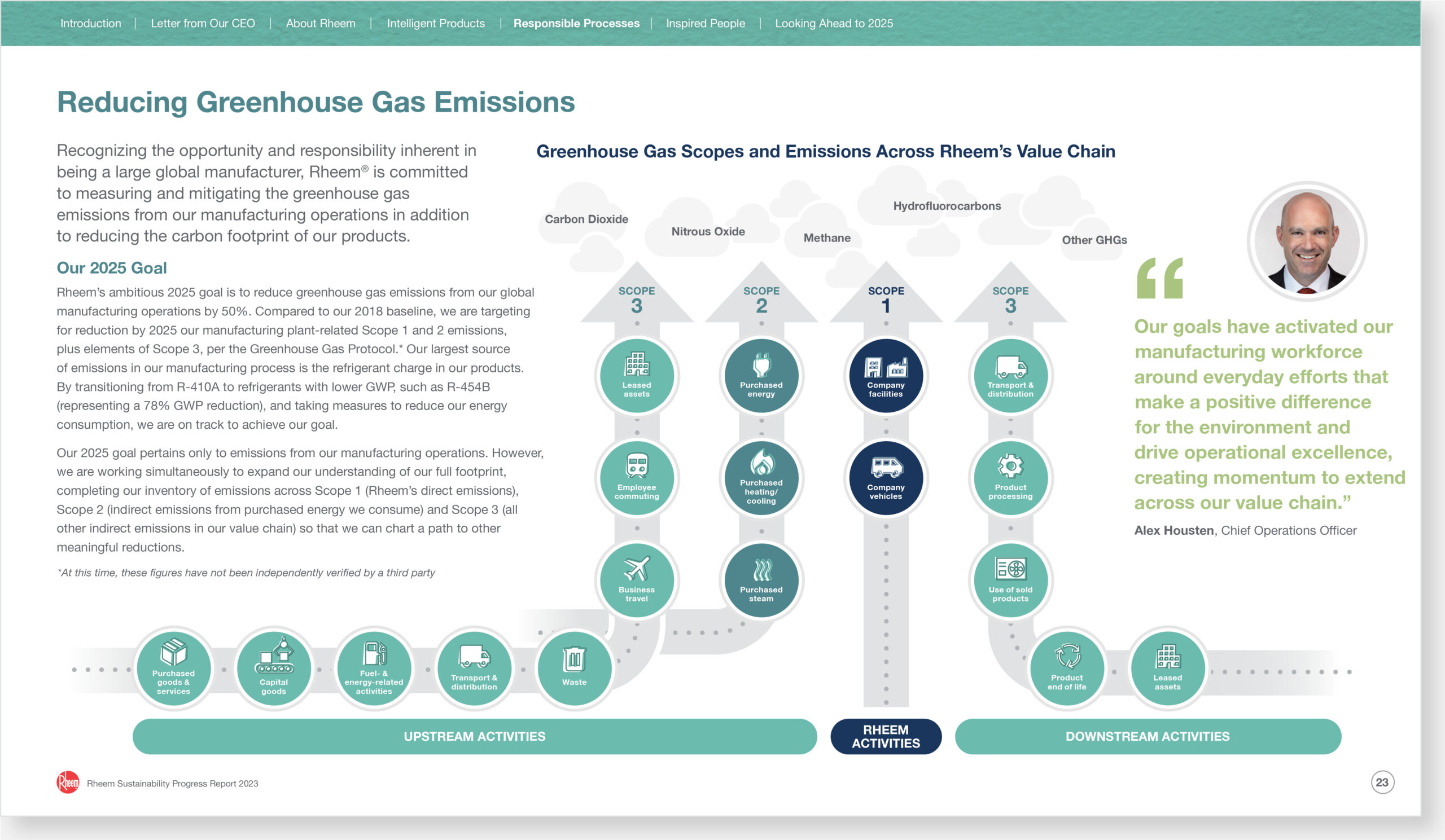 Rheem sustainability report custom flow chart ESG infographic example