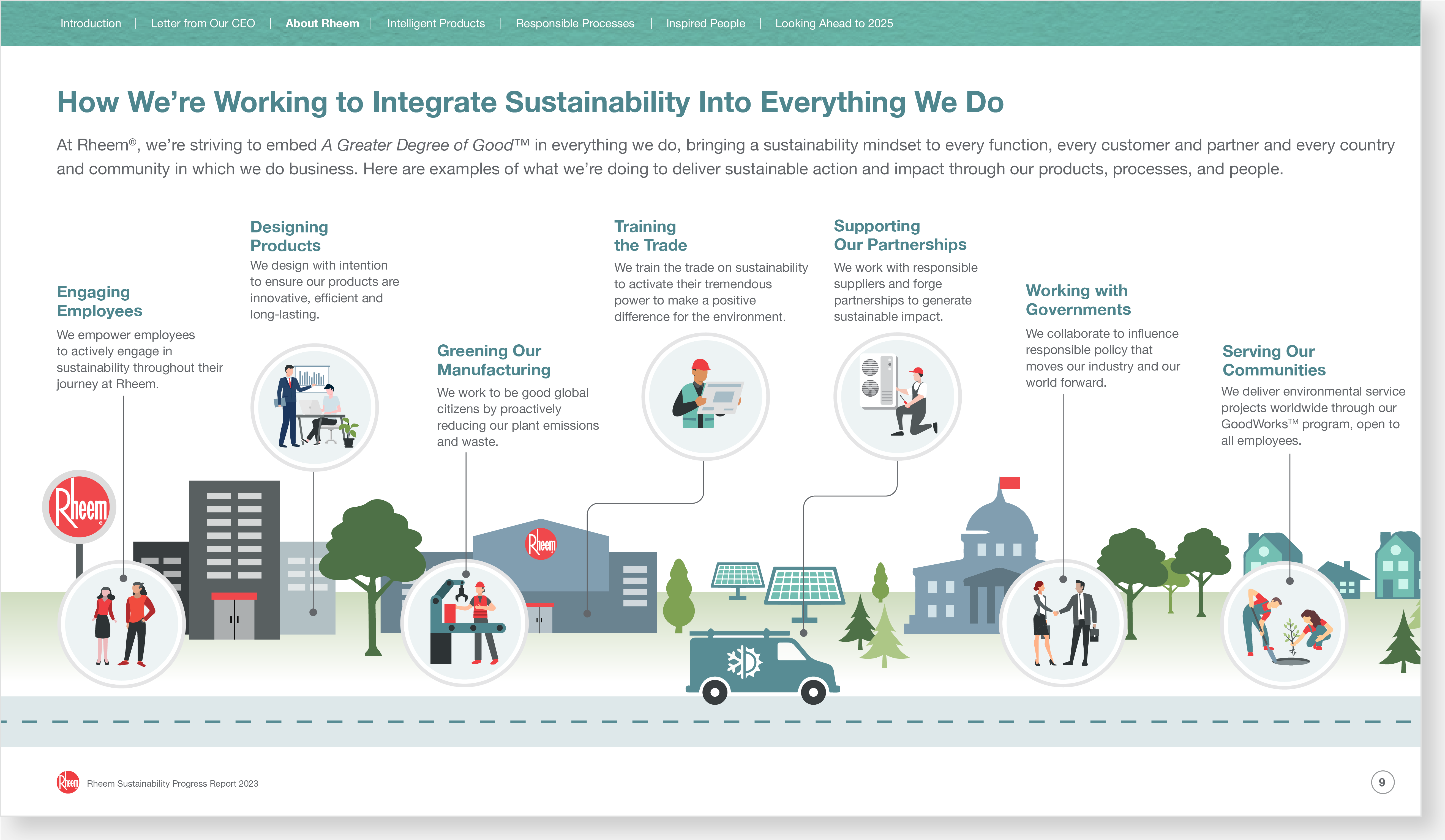 Rheem sustainability report custom illustration informational ESG infographic example