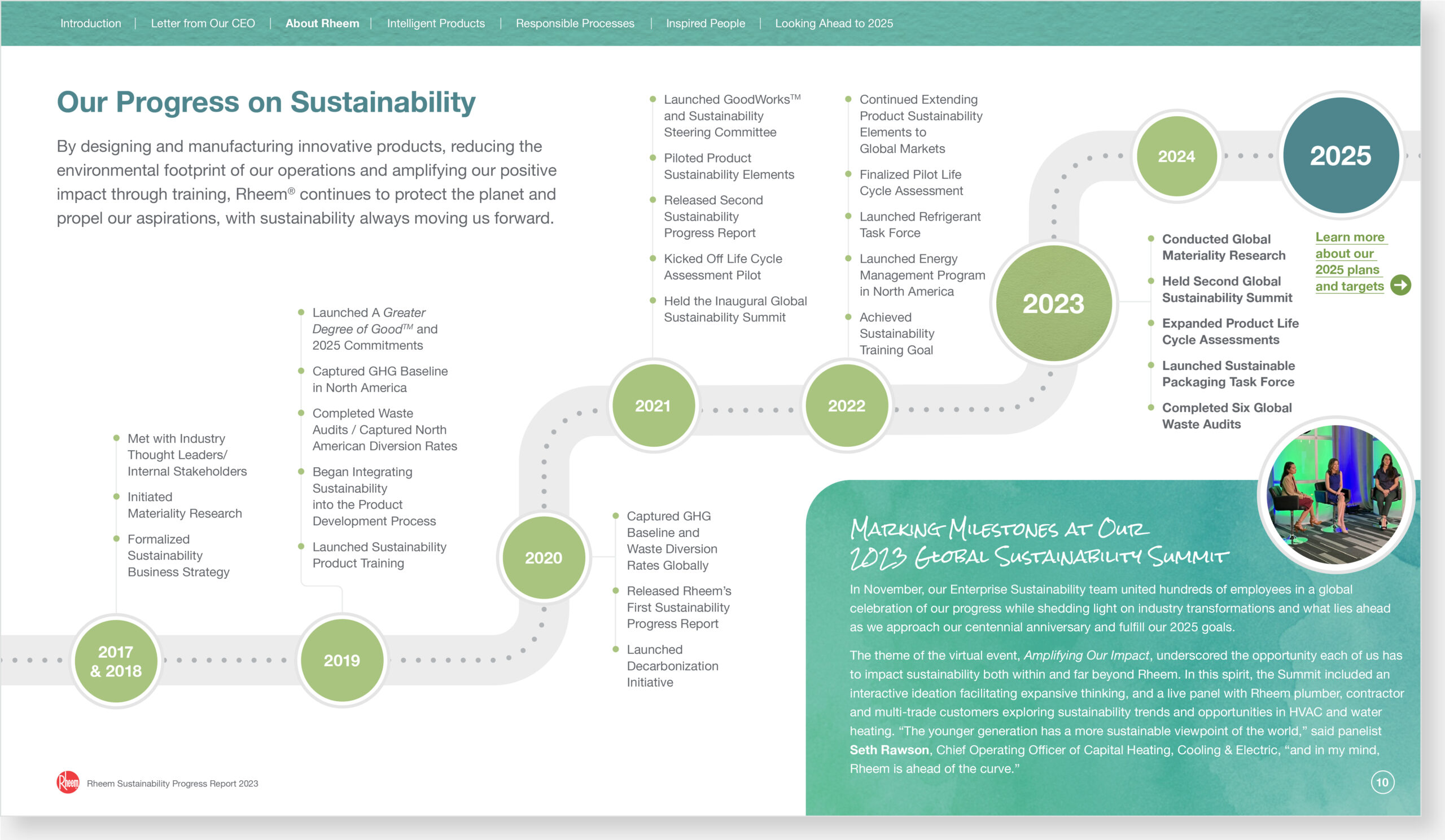 Rheem sustainability report custom timeline ESG infographic example