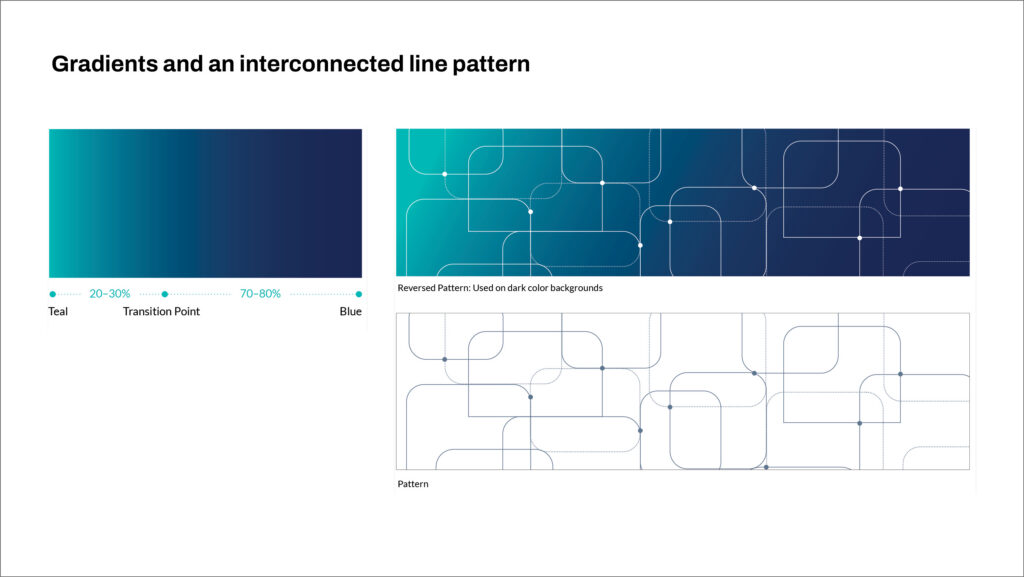 IDEAL Industries teal-to-blue gradient and repeating interconnected line pattern from the new visual identity system.